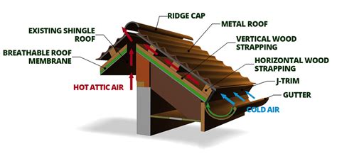 metal roof construction diagram